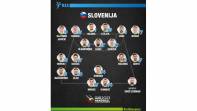 Zorman anuncia los 18 convocados de Eslovenia para el Mundial 2023