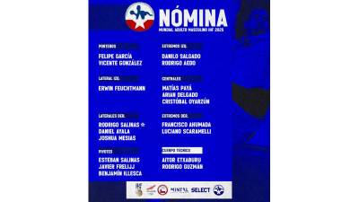 Etxaburu publica los 16 convocados de Chile para el Mundial de balonmano 2025