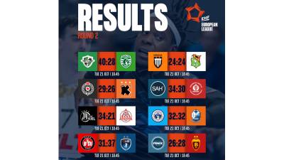 Buenas actuaciones españolas en EHF European League. Resultados y Clasificación
