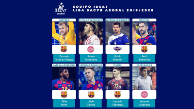 Equipo All Star Liga Asobal 19/20. El Barcelona domina el 7 ideal del balonmano nacional