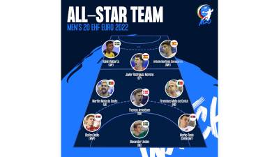 Javi Rodriguez y Antonio Martinez en el All Star Team del Europeo sub-20. Stefan Dodic MVP