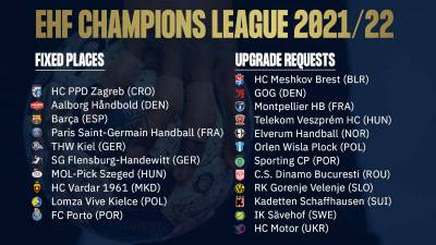 12 equipos solicitan plaza para la EHF Champions League 21/22