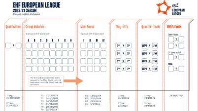 La EHF amplía a 36 los participantes en la EHF European League de cara a la 23/34