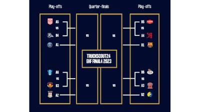 Aalborg o GOG, rivales del Barça en cuartos de final de EHF Champions League