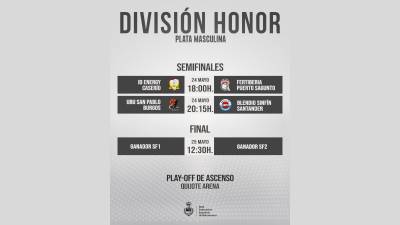 La Final Four de Ciudad Real decide el segundo ascenso a Asobal y la plaza de promoción