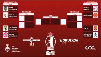 Bidasoa-Torrelavega, duelo estrella en la Fase Final de la Copa del Rey 2025